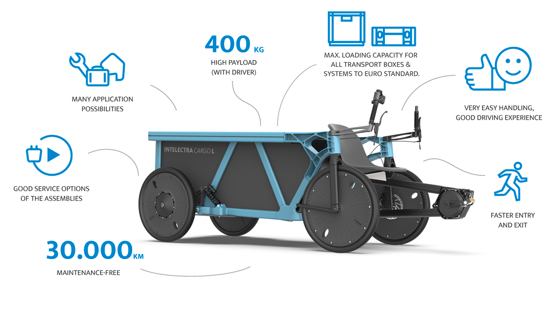 Advantages of the INTELECTRA cargo bike at a glance.