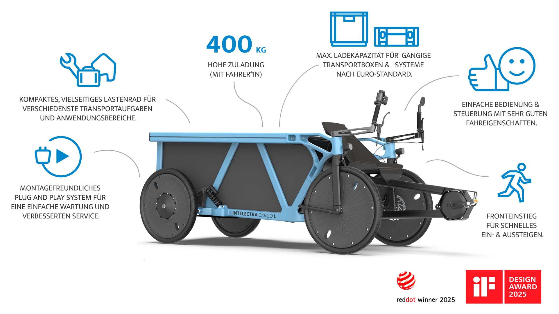 INTELECTRA cargo bike – Ein Lastenfahrrad mit vielen Vorteilen