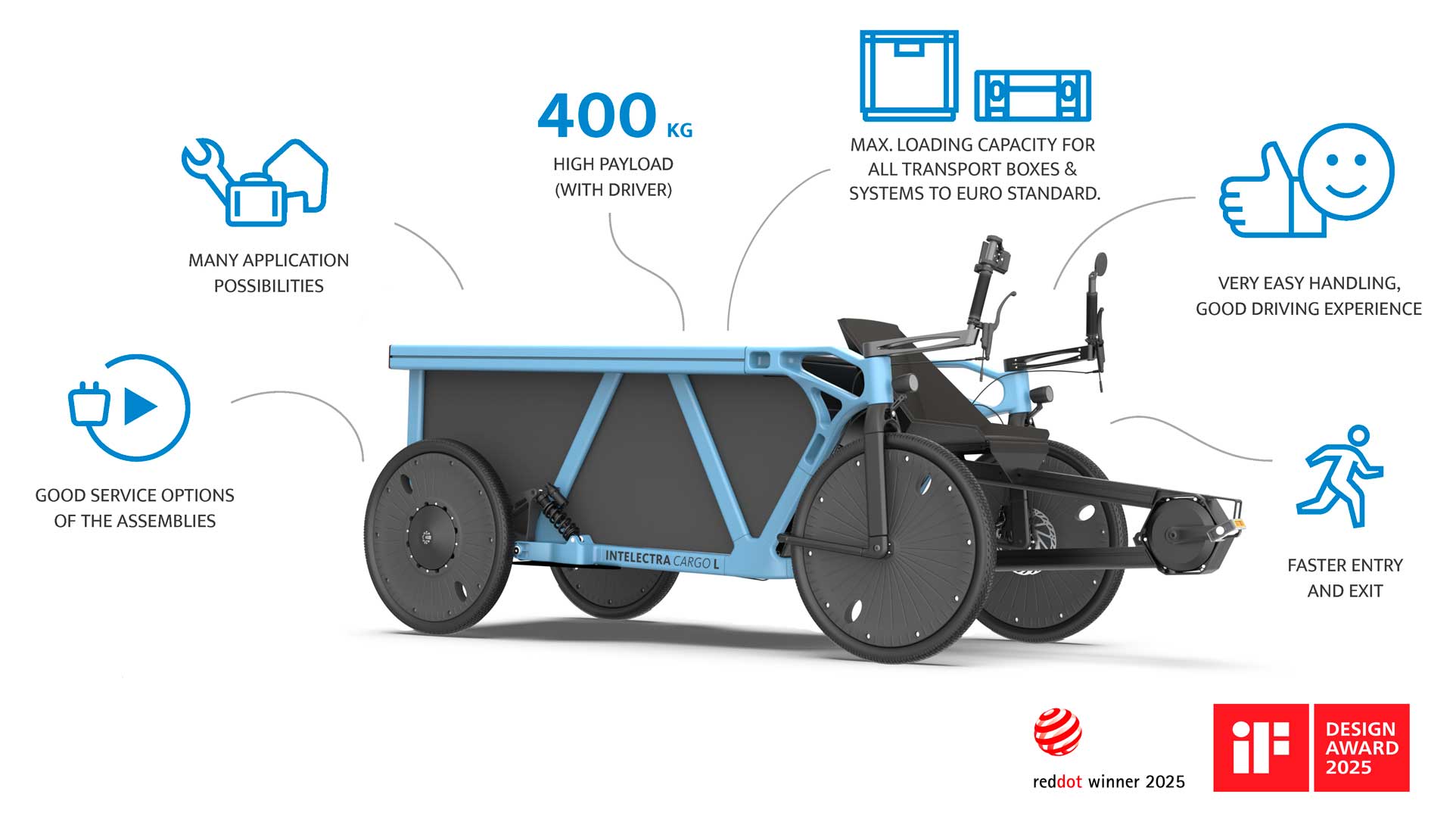 INTELECTRA cargo bike – a cargo bike with many benefits